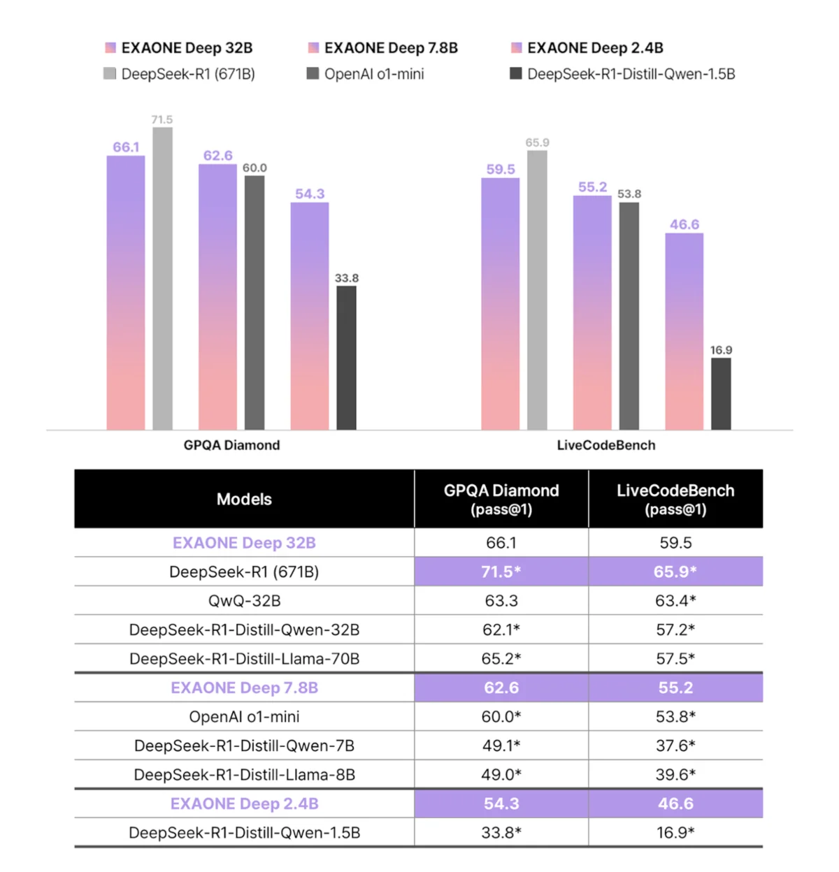 Mathematical Performance Benchmark